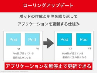 A-5 Yahoo!カード天神チームの立ち上げからこれまで #devsumi