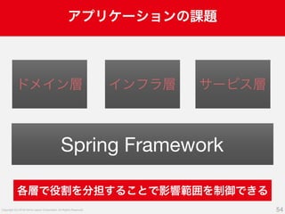 A-5 Yahoo!カード天神チームの立ち上げからこれまで #devsumi