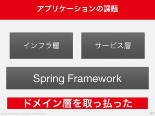 A-5 Yahoo!カード天神チームの立ち上げからこれまで #devsumi