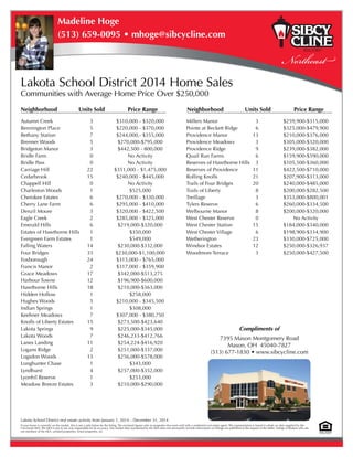 If your home is currently on the market, this is not a solicitation for the listing. The enclosed figures refer to properties that were sold with a residential real estate agent. This representation is based in whole on data supplied by the
Cincinnati MLS. The MLS is not in any way responsible for its accuracy. Any market data maintained by the MLS does not necessarily include information on listings not published at the request of the Seller, listings of Brokers who are
not members of the MLS, unlisted properties, rental properties, etc.
Lakota School District 2014 Home Sales
Communities with Average Home Price Over $250,000
Autumn Creek	 3	 $310,000 - $320,000
Bennington Place	 5	 $220,000 - $370,000
Bethany Station	 7	 $244,000,- $355,000
Brenner Woods	 5	 $270,000-$795,000
Bridgeton Manor	 3	 $442,500 - 800,000
Bridle Farm	 0	 No Activity
Bridle Pass	 0	 No Activity
Carriage Hill	 22	 $351,000 - $1,475,000
Cedarbrook	 15	 $240,000 - $445,000
Chappell Hill	 0	 No Activity
Charleston Woods	 1	 $525,000
Cherokee Estates	 6	 $270,000 - $330,000
Cherry Lane Farm	 6	 $295,000 - $410,000
Denzil Moore	 3	 $320,000 - $422,500
Eagle Creek	 2	 $285,000 - $325,000
Emerald Hills	 6	 $219,000-$320,000
Estates of Hawthorne Hills	 1	 $350,000
Evergreen Farm Estates	 1	 $549,000
Falling Waters	 14	 $230,000-$332,000
Four Bridges	 33	 $230,000-$1,100,000
Foxborough	 24	 $315,000 - $765,000
Francis Manor	 2	 $317,000 - $359,900
Grace Meadows	 17	 $342,000-$513,275
Harbour Towne	 12	 $196,900-$600,000
Hawthorne Hills	 18	 $210,000-$363,000
Hidden Hollow	 1	 $258,000
Hughes Woods	 5	 $210,000 - $345,500
Indian Springs	 1	 $308,000
Keehner Meadows	 7	 $307,000 - $380,750
Knolls of Liberty Estates	 15	 $273,500-$423,640
Lakota Springs	 9	 $225,000-$345,000
Lakota Woods	 7	 $246,233-$412,766
Lanes Landing	 11	 $254,224-$416,920
Logans Ridge	 2	 $251,000-$337,000
Logsdon Woods	 13	 $256,000-$578,000
Longhunter Chase	 1	 $343,000
Lyndhurst	 4	 $257,000-$352,000
Lyonhil Reserve	 1	 $253,000
Meadow Breeze Estates	 3	 $210,000-$290,000
Neighborhood	 Units Sold	 Price Range Neighborhood	 Units Sold	 Price Range
Lakota School District real estate activity from January 1, 2014 – December 31, 2014
Compliments of
7395 Mason Montgomery Road
Mason, OH 45040-7827
(513) 677-1830 • www.sibcycline.com
Millers Manor	 3	 $259,900-$315,000
Pointe at Beckett Ridge	 6	 $325,000-$479,900
Providence Manor	 13	 $210,000-$376,000
Providence Meadows	 3	 $305,000-$320,000
Providence Ridge	 9	 $239,000-$382,000
Quail Run Farms	 6	 $159,900-$590,000
Reserves of Hawthorne Hills	 3	 $105,500-$360,000
Reserves of Providence	 11	 $422,500-$710,000
Rolling Knolls	 21	 $207,900-$313,000
Trails of Four Bridges	 20	 $240,000-$485,000
Trails of Liberty	 8	 $200,000-$282,500
Treillage	 3	 $353,000-$800,001
Tylers Reserve	 6	 $260,000-$334,500
Welbourne Manor	 8	 $200,000-$320,000
West Chester Reserve	 0	 No Activity
West Chester Station	 15	 $184,000-$340,000
West Chester Village	 6	 $198,900-$334,900
Wetherington	 23	 $330,000-$725,000
Windsor Estates	 12	 $250,000-$326,937
Woodmore Terrace	 3	 $250,000-$427,500
Madeline Hoge
(513) 659-0095 • mhoge@sibcycline.com
 
