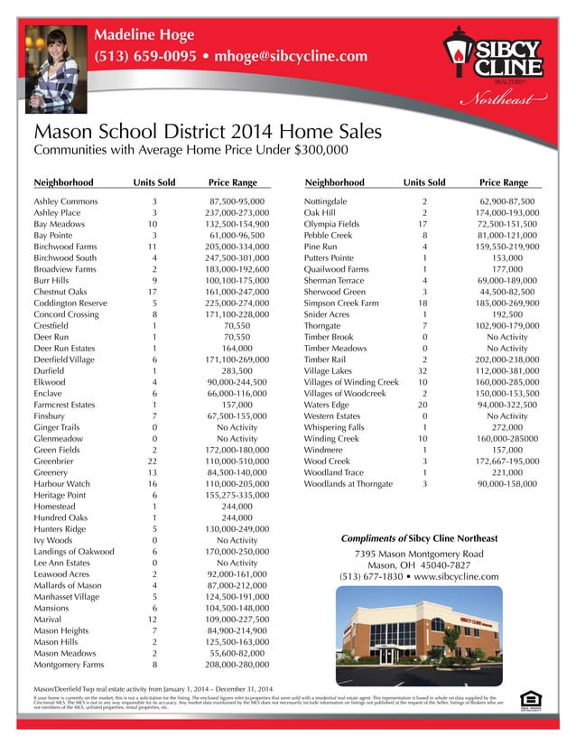 Mason, Ohio School District Subdivision Report 2014 PDF