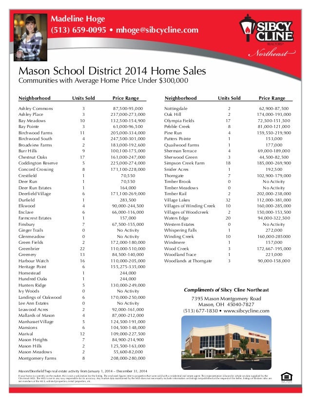 Mason, Ohio School District Subdivision Report 2014