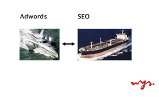 Adwords SEO
 