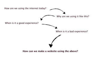 How are we using the internet today?
Why are we using it like this?
When is it a good experience?
When is it a bad experience?
How can we make a website using the above?
 