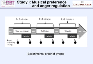 Experimental order of events
Study I: Musical preference
and anger regulation
 