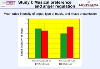 Mean rated intensity of anger, type of music, and music presentation
Study I: Musical preference
and anger regulation
 