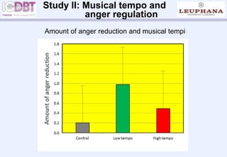 Amount of anger reduction and musical tempi
Study II: Musical tempo and
anger regulation
 