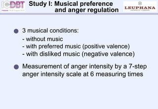  3 musical conditions:
- without music
- with preferred music (positive valence)
Study I: Musical preference
and anger regulation
- with disliked music (negative valence)
 Measurement of anger intensity by a 7-step
anger intensity scale at 6 measuring times
 