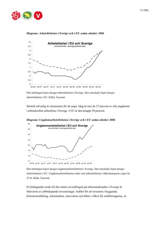 11 (46)




Diagram: Arbetslösheten i Sverige och i EU sedan oktober 2006

  10
                         Arbetslöshet i EU...