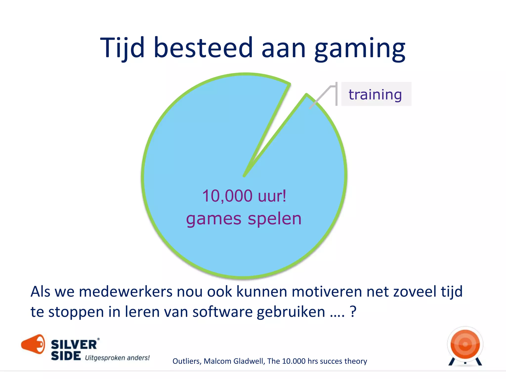 Tijd besteed aan gaming
Als we medewerkers nou ook kunnen motiveren net zoveel tijd
te stoppen in leren van software gebruiken …. ?
Outliers, Malcom Gladwell, The 10.000 hrs succes theory
training
games spelen
10,000 uur!
 