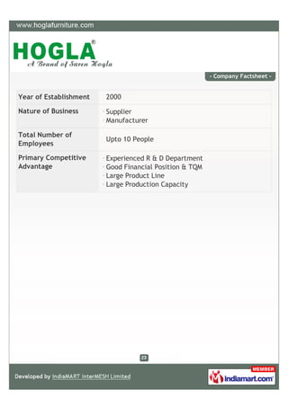 - Company Factsheet -


Year of Establishment   2000

Nature of Business      Supplier
                        Manufacturer

Total Number of
                        Upto 10 People
Employees

Primary Competitive     Experienced R & D Department
Advantage               Good Financial Position & TQM
                        Large Product Line
                        Large Production Capacity
 