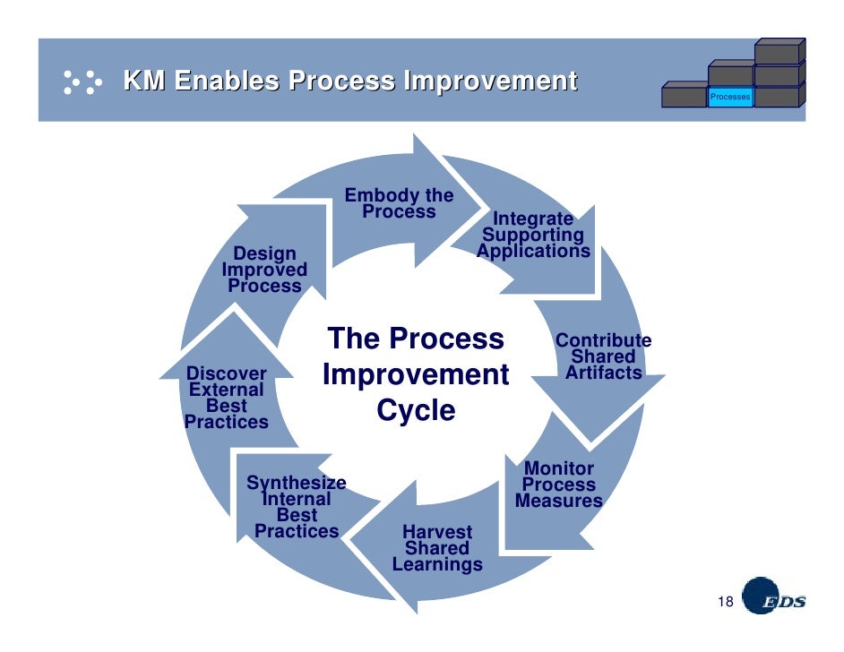 epc plant equipment maintenance process bpi bpr Equipment maintenance lean/six sigma breakaway business process re of a business process the breakthrough of bpr is. epc plant equipment maintenance process bpi bpr Equipment maintenance lean/six sigma breakaway business process re of a business process the breakthrough of bpr is.