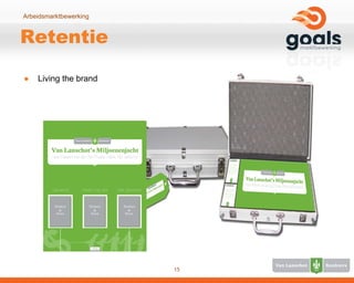 Retentie Living the brand 