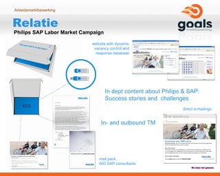 Relatie  Philips SAP Labor Market Campaign direct e-mailings mail pack  600 SAP consultants website with dynamic vacancy control and response database In dept content about Philips & SAP: Success stories and  challenges In- and outbound TM  
