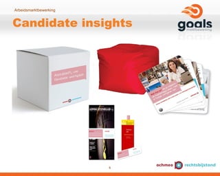 Candidate insights 