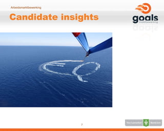 Candidate insights 