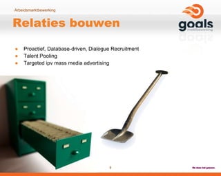 Relaties bouwen Proactief, Database-driven, Dialogue Recruitment Talent Pooling Targeted ipv mass media advertising   