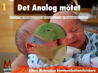 1 Det Analog mötet 
Verbala Ljud Kroppsspråk 
Albert Mehrabian kommunikationsforskare 
 