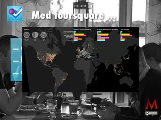 Med foursquare ... 
... checkar man in på olika platser 
... får tips från incheckare 
... social gaming 
 