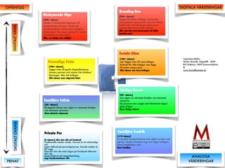 OFFENTLIG 
DIGITALT OVANA DIGITALT VANA 
DIGITALA VÄRDERINGAR 
Inspirationskällor 
Niclas Strandh, DigitalPR - JMW 
Brit Staktson, JMW Kommunikation 
& 
www.SocialBusiness.se 
ANALOGA 
VÄRDERINGAR 
PRIVAT 
Branding Bea 
[500+ vänner] 
Lägger till vänner, kollegor och kunder. 
Drar gränsen vid personer som man aldrig 
träffat eller haft lite längre diskussioner 
med på nätet.Har en klar strategi. 
Alla som kan vara intressanta att hålla 
kontakt med 
Obekymrade Olga 
[500+ vänner] 
Sänder ut vänskapsförfrågningar till 
slumpmässiga personer. Samlar på 
Facebookvänner. Verkar vara vanligare 
bland yngre. Har ingen strategi för vänner 
och delning av information. 
Alla, så många som möjligt! 
Sociala Stina 
[100+ vänner] 
men lägger även till vissa kollegor. 
Kriteriet för vilka kollegor som läggs 
till verkar variera stort. 
Alla vänner och vissa kollegor 
Personlige Putte 
[100+ vänner] 
Lägger även till gamla högstadievänner, 
vänners partners och vänner från klubbar/ 
föreningar. Men inte kollegor. 
Alla vänner man någonsin känt. 
Familjäre Felicia 
Private Per 
[0 vänner] eller inte alls på facebook 
Traditionella medier räcker. Internet är ett nödvändigt 
ont. 
Ingen skillnad på personligt/privat. Sociala medier är 
för unga. 
Man blir inte vän med någon på Facebook eftersom 
det i sig 
hade inneburit ett integritetsintrång. 
Inga Facebookvänner alls 
Vänlige Verner 
[50+ vänner] 
som utgörs av närmaste familjen och närmaste 
vännerna. 
De personer man umgås med åtminstone någon 
gång årligen 
Bara riktiga vänner 
Familjäre Fredrik 
[->10 vänner] 
En handfull Facebookvänner som utgörs av barn och 
partner. Verkar intressant nog vara något vanligare 
bland medelålders män. 
Bara familjen 
[20+ vänner] 
Ett tjugotal vänner som utgörs av närmaste familjen 
och närmaste vännerna 
Bara närmsta vännerna 
 