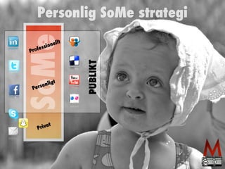 Personlig SoMe strategi 
SoMe 
Professionellt 
Personligt 
Privat 
PUBLIKT 
 