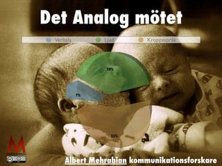 Verbala Ljud Kroppsspråk
Albert Mehrabian kommunikationsforskare
Det Analog mötet
 