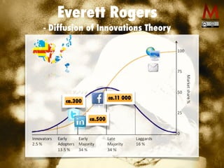 Everett Rogers
- Diffusion of Innovations Theory
ca.300
ca.500
ca.11 000
 