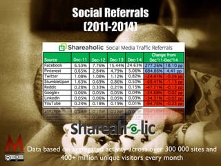 Social Referrals
(2011-2014)
Data based on aggregated activity across over 300 000 sites and
400+ million unique visitors every month
 