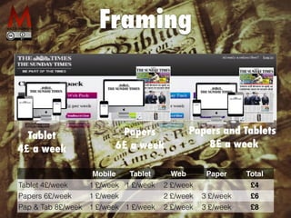 Papers and Tablets
8£ a week
Tablet
4£ a week
Papers
6£ a week
Mobile Tablet Web Paper Total
Tablet 4£/week 1 £/week 1 £/week 2 £/week £4
Papers 6£/week 1 £/week 2 £/week 3 £/week £6
Pap & Tab 8£/week 1 £/week 1 £/week 2 £/week 3 £/week £8
Framing
 