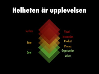 Surface Visual
Interaction
Core Product
Process
Organization
Values
Soul
Helheten är upplevelsen
 