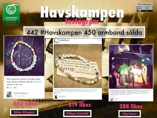 HavskampenInstagram
319 likes
Philippa Reinfeldt
288 likes
Ung Cancer
442 #Havskampen 450 armband sålda
602 likes
Niklas Wikegård
Mats Adamczak
 