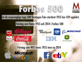 Tre tekniska pelare
Internet Sociala medier Smart phones
Digital kompetens Innovation
Forbes 500
Av de ursprungliga topp 500 företagen från startåret 1955 har 429 upphört.
Företag som fanns 1955 och 2014 i Forbes 500
Företag som INTE fanns 1955 men nu 2014
 