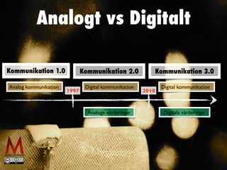 Analogt vs Digitalt
Analog kommunikation Digital kommunikation
Analoga värderingar
Kommunikation 1.0 Kommunikation 2.0 Kommunikation 3.0
Digitala värderingar
1997 2010
Digital kommunikation
 