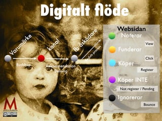 Websidan
Varum
ärke
Budskap Rekommendation
Delning
fb
åskådare
Beslutsprocess
Noterar
Funderar
Köper
Köper INTE
Ignorerar
kanal
Digitalt ﬂöde
View
Click
Register
Not register / Pending
Bounce
 