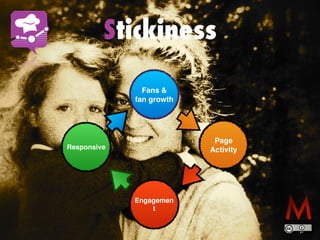 Fans &
fan growth
Page
Activity
Engagemen
t
Responsive
Stickiness
 