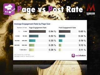 Page vs Post Rate
 