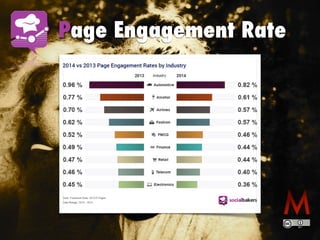 Page Engagement Rate
 