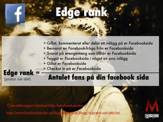 http://www.facebookskolan.se/blogg/index.php?blogg=x-pratar-om-det-har
+ Gillat, kommenterat eller delat ett inlägg på er Facebooksida
+ Besvarat en Facebook-fråga från er Facebooksida
+ Svarat på evengemang som tillhör er Facebooksida
+ Taggat er Facebooksida i något av sina inlägg
+ Gillat er Facebooksida
+ Checkat in på er Facebooksida
Antalet fans på din facebook sida
Edge rank =
(pratar om det)
Översättningen hämtad från facebookskolan
Edge rank
 