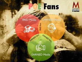 OWNED Media
EARNED Media
PAID Media
POE Fans
PAIDfans
OW
NED
fansEARNED
fans
G t
¿
 