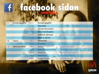 facebook sidan
1.1 Kontaktuppgiﬅer 1.1.1 Kontaktuppgiﬅer
1.1.2 Öppettider
1.1.3 Allmän information
1.1.4 Sätt in besöksplats
1.1.5 facebook adressen https://www.facebook.com/username
1.1.6 Bjuda in vänner
1.2 Layout 1.2.1 Headerbild
1.2.2 Proﬁlbild
1.3 Administratörer 1.3.1 Admin Högsta behöright
1.3.2 Editor/Content Creator Kan sätta in innehåll
1.3.3 Moderator Besvarar, typ support
1.3.4 Advertiser Marknadsför åt er
1.3.5 Insight Analyst Analyserar åt er
INNEHÅLL
 