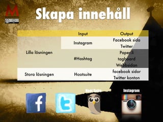 Skapa innehåll
InstagramHoot Suite
Input Output
Lilla lösningen
Instagram
Facebook sida
Twitter
#Hashtag
Paper.li
tagboard
Webbsidan
Stora lösningen Hootsuite
facebook sidor
Twitter konton
 