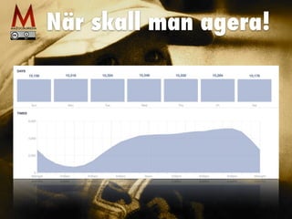 När skall man agera!
 