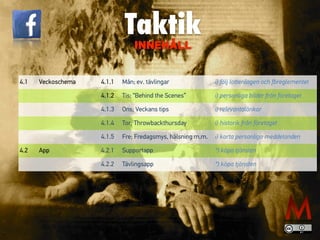 4.1 Veckoschema 4.1.1 Mån; ev. tävlingar i) följ lotterilagen och fbreglementet
4.1.2 Tis; “Behind the Scenes” i) personliga bilder från företaget
4.1.3 Ons; Veckans tips i) relevantalänkar
4.1.4 Tor; Throwbackthursday i) historik från företaget
4.1.5 Fre; Fredagsmys, hälsning m.m. i) korta personliga meddelanden
4.2 App 4.2.1 Supportapp *) köpa tjänsten
4.2.2 Tävlingsapp *) köpa tjänsten
Taktik
INNEHÅLL
 