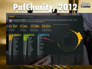 PafCharity, 2012
Mats Adamczak
 