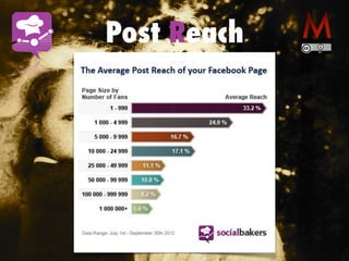 Post Reach
 