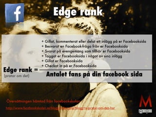 http://www.facebookskolan.se/blogg/index.php?blogg=x-pratar-om-det-har
+ Gillat, kommenterat eller delat ett inlägg på er Facebooksida


+ Besvarat en Facebook-fråga från er Facebooksida


+ Svarat på evengemang som tillhör er Facebooksida


+ Taggat er Facebooksida i något av sina inlägg


+ Gillat er Facebooksida


+ Checkat in på er Facebooksida
Antalet fans på din facebook sida
Edge rank =
(pratar om det)
Översättningen hämtad från facebookskolan
Edge rank
 