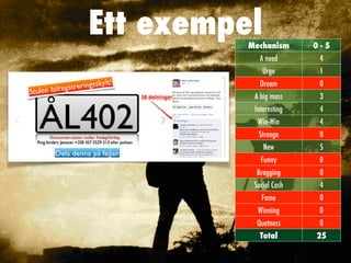 Ett exempel
Mechanism 0 - 5
A need 4
Urge 1
Dream 0
A big mass 3
Interesting 4
Win-Win 4
Strange 0
New 5
Funny 0
Bragging 0
Social Cash 4
Fame 0
Winning 0
Quetness 0
Total 25
 