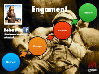 Connect
Engage
In
fl
uence
Integrate
Helen Min


Global Vertical Marketing


at Facebook
Engament
 