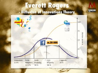 Everett Rogers


- Diffusion of Innovations Theory
ca.20 000
 