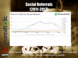 Social Referrals


(2011-2017)
Data based on aggregated activity across over 300 000 sites and
400+ million unique visitors every month
 